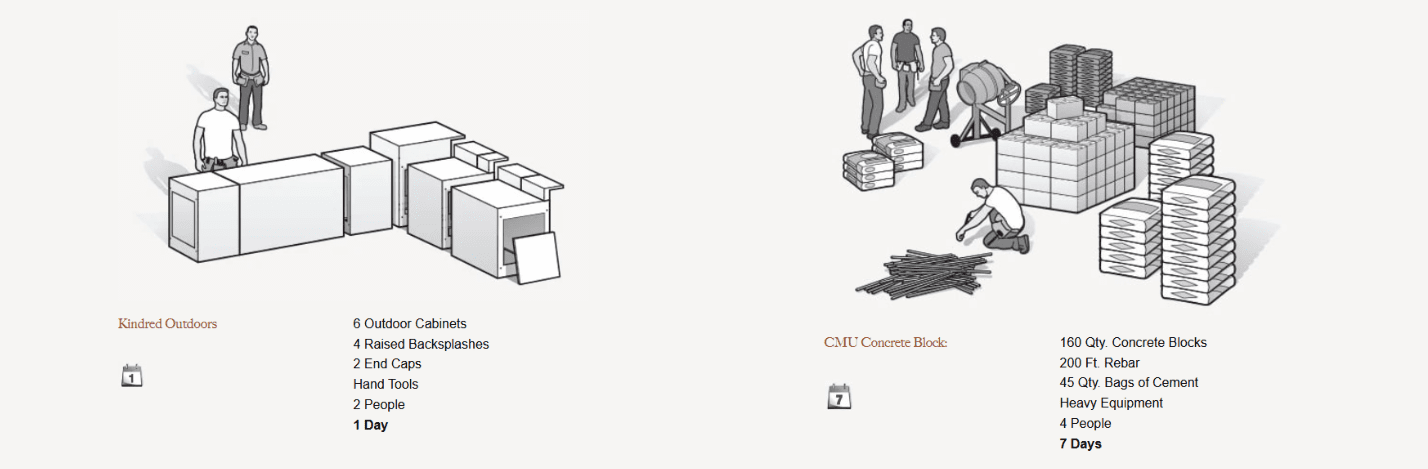 Kindred Outdoor Cabinets: Durable, Custom, and Built Fast